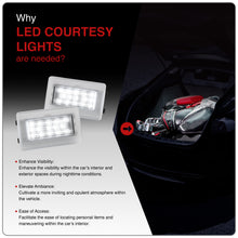 Load image into Gallery viewer, Tesla Model S 2012-2021 / 3 2017-2023 / X 2016-2021 / Y 2020-2023 2-Piece Left & Right Interior White SMD LED Door Courtesy Lights Clear Len