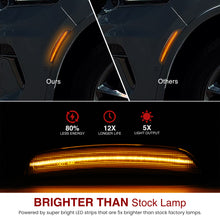 Load image into Gallery viewer, Dodge Durango 2021-2025 Front Amber LED Side Marker Lights Smoked Lens