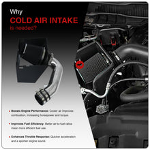 Load image into Gallery viewer, Dodge Ram 1500 2500 2009-2018 / Ram 3500 2013-2018 / RAM 1500 Classic 2019 5.7L V8 Cold Air Intake Polished + Heat Shield