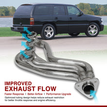 Load image into Gallery viewer, Chevrolet Silverado 1500 1999-2006 / Avalanche 1500 2002-2005 / Suburban 1500 2000-2004 / Tahoe 2000-2004 / GMC Sierra 1999-2006 / Yukon 2001-2004 / Yukon XL 2001-2004 Stainless Steel Long Tube Exhaust Header + Resonated Y-Pipe