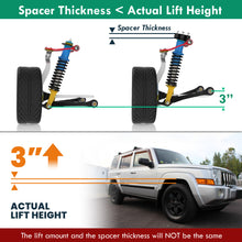 Load image into Gallery viewer, Jeep Commander XK 2006-2010 3" Front 3 " Rear Leveling Lift Kit Black