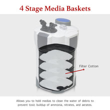 Load image into Gallery viewer, SUNSUN HW-304B 200 Gallon Aquarium External Fish Tank Canister Filter + UV Sterilizer