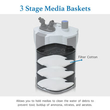Load image into Gallery viewer, SUNSUN HW-403B 100 Gallon Aquarium External Fish Tank Canister Filter + UV Sterilizer