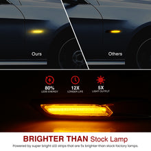 Load image into Gallery viewer, BMW 3 Series E60 E61 E82 E88 E90 E91 E92 E93 (Non-M3 Models) 2004-2010 Front Amber Sequential LED Side Marker Lights Clear Len + 3D Carbon Finishes (F10 Style)
