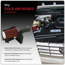 Load image into Gallery viewer, Chevrolet Silverado 1999-2006 / Avalanche 2002-2006 / Suburban 1500 2500 2000-2006 / Tahoe 2000-2006 / Cadillac Escalade 2002-2006 / GMC Sierra 1999-2006 / Yukon 2000-2006 / Yukon XL 2000-2006 4.8L 5.3L 6.0L V8 Cold Air Intake Black + Heat Shield
